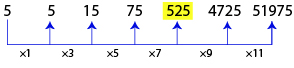 Number Series Test 6 question and answers, Solved Number Series problems, Number Series online test, Number Series tricks, Number Series quiz, Number Series tips